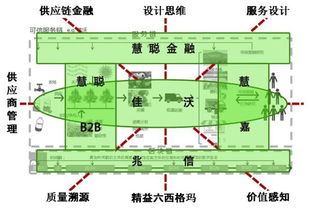 慧聰與佳沃股份強強聯合 以區塊鏈技術為核心，驅動農業產業網絡工程升級